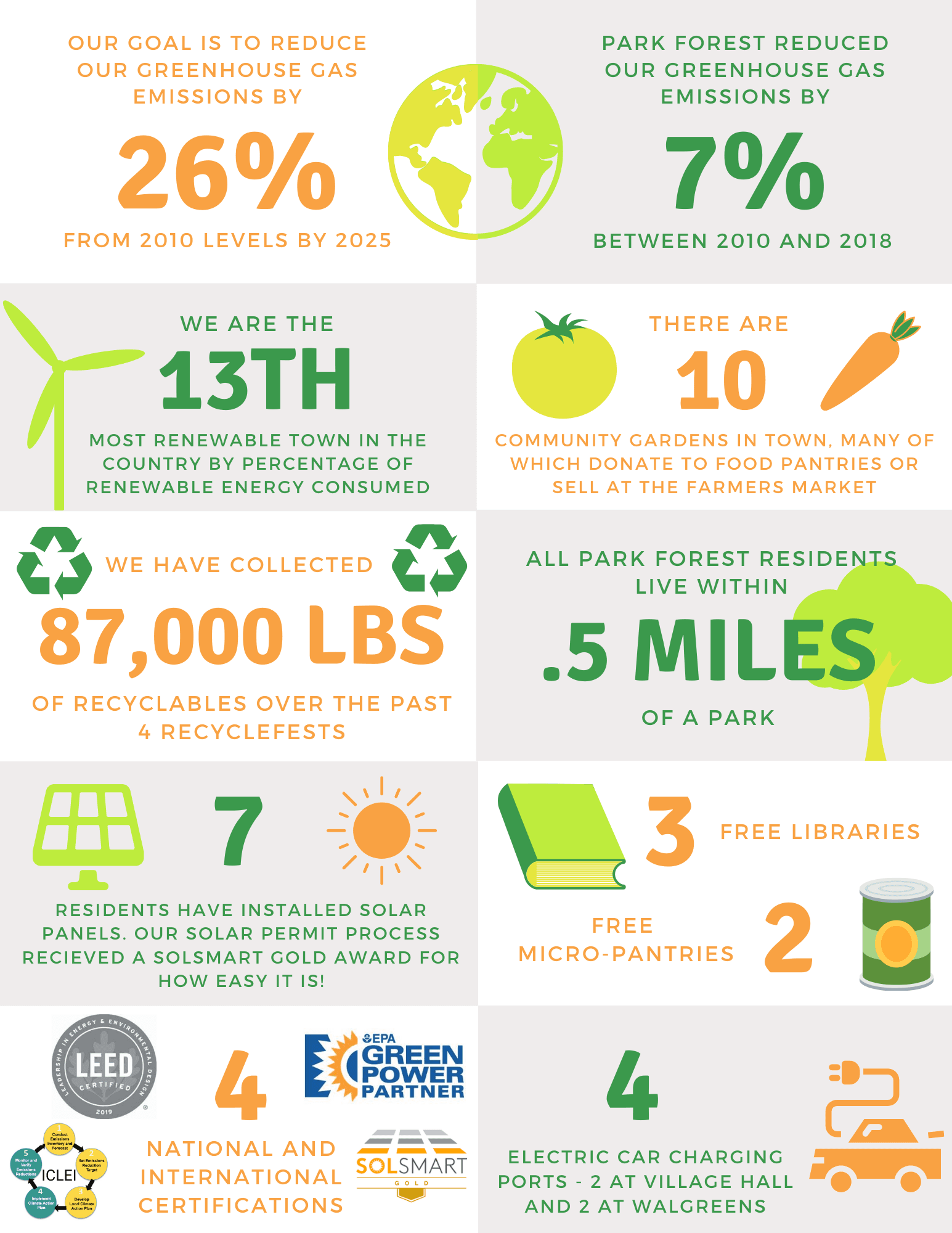 Sustainability Dashboard