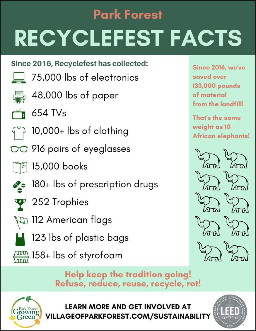 Recyclefest_Facts_Flyer