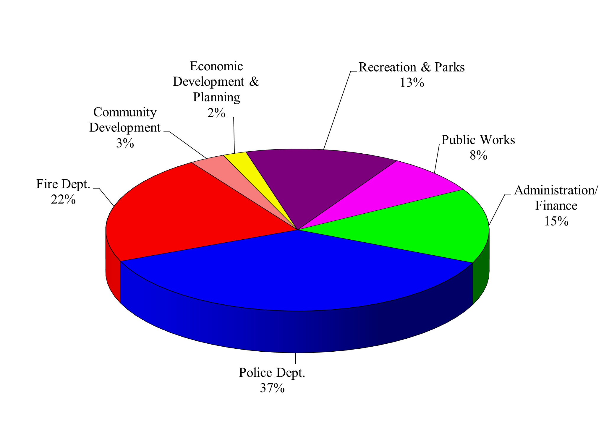 This image shows a breakdown and allocation percentages of the Village's portion of property taxe